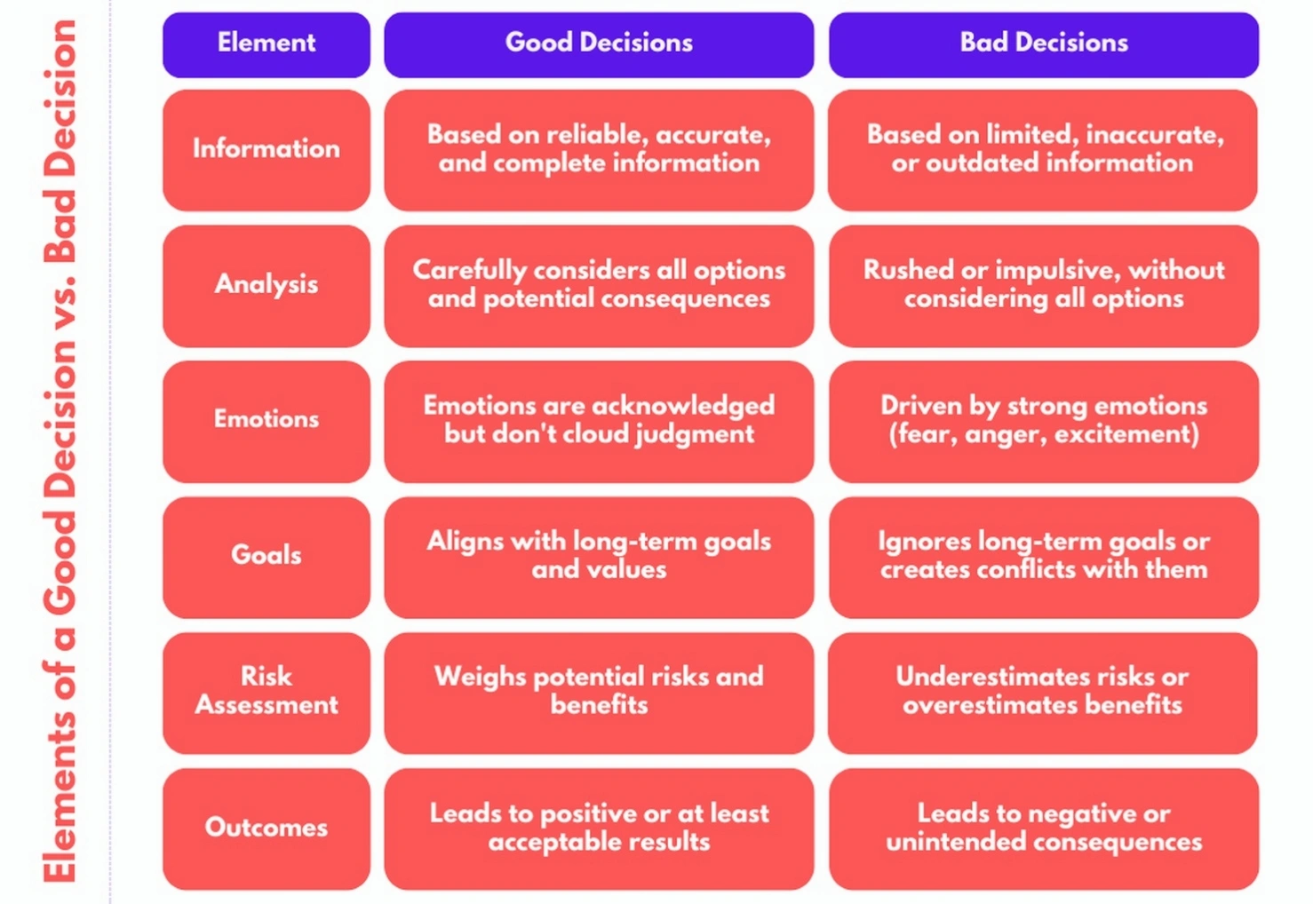 Intuitive leadership decision making process