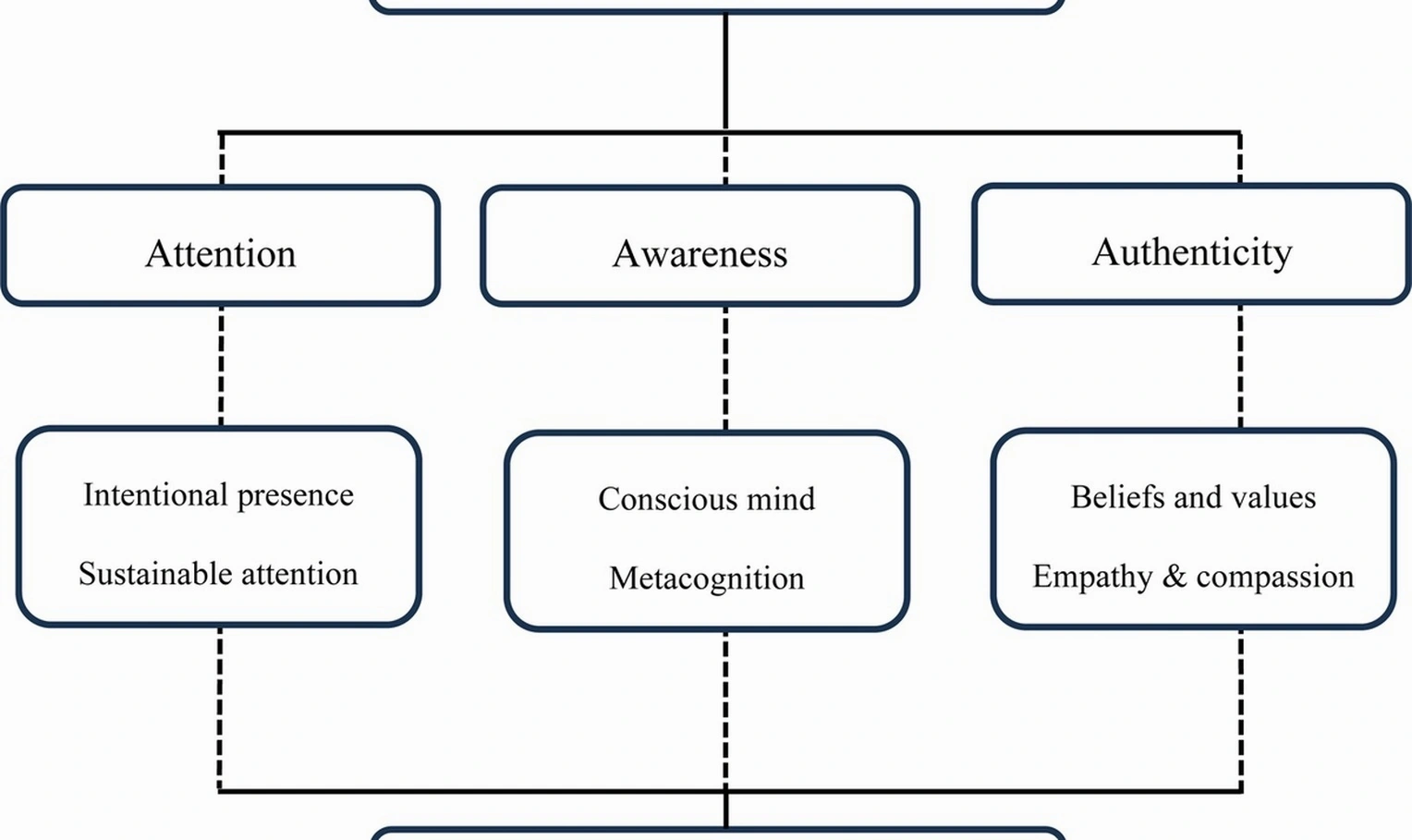 Mindful business strategy session